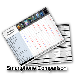 Smartphone Comparison